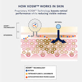 AGELESS+ retinol treatment crème 1.2% retinol complex