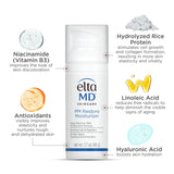 PM Restore Moisturizer